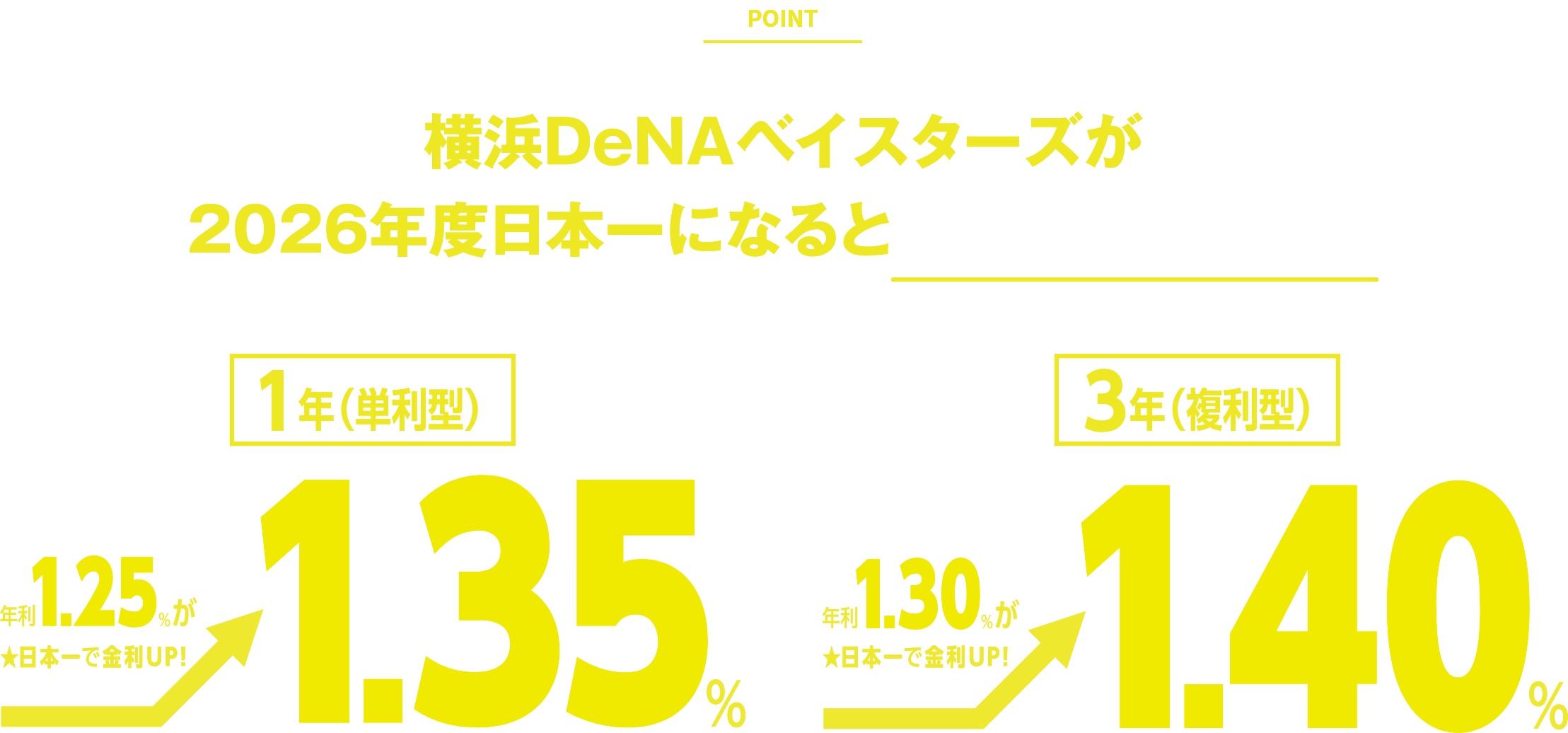 横浜DeNAベイスターズ応援定期預金2026