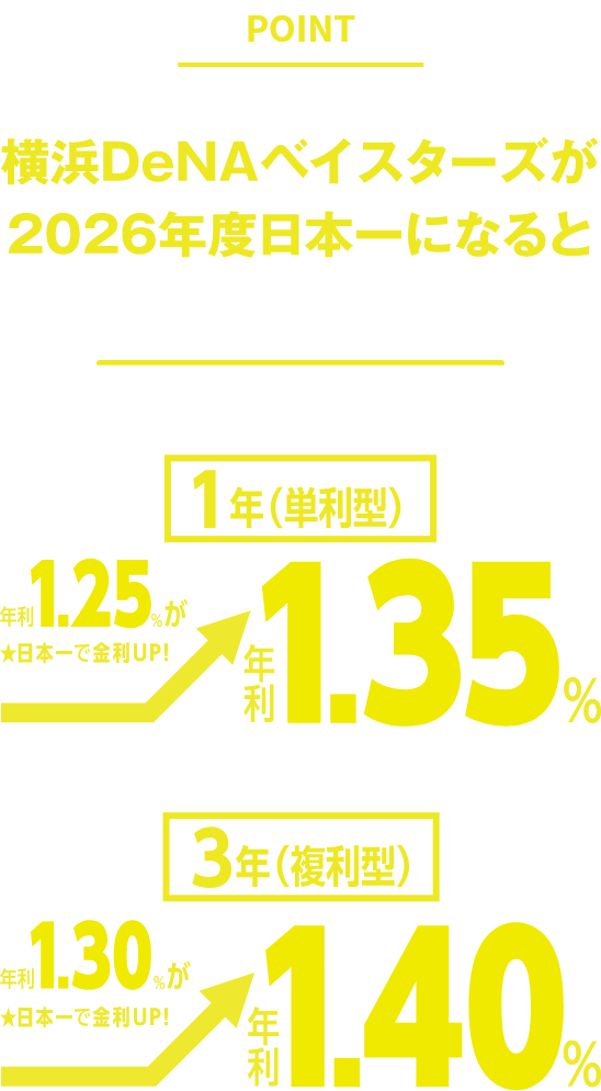 横浜DeNAベイスターズ応援定期預金2026