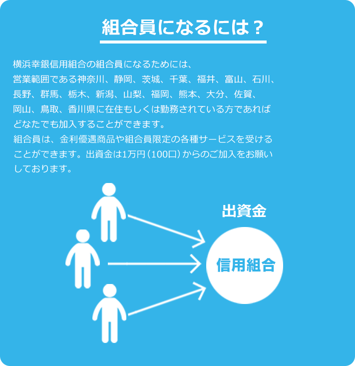 組合員になるには?